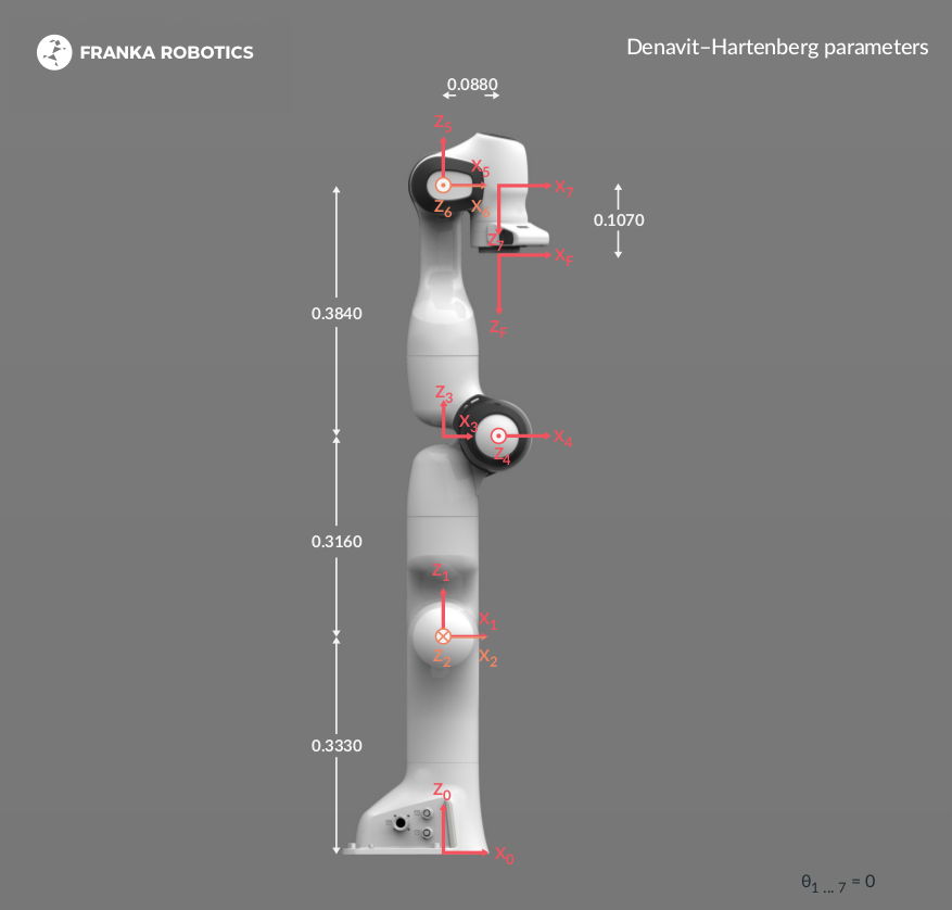 _images/dh-diagram-frankarobotics.png