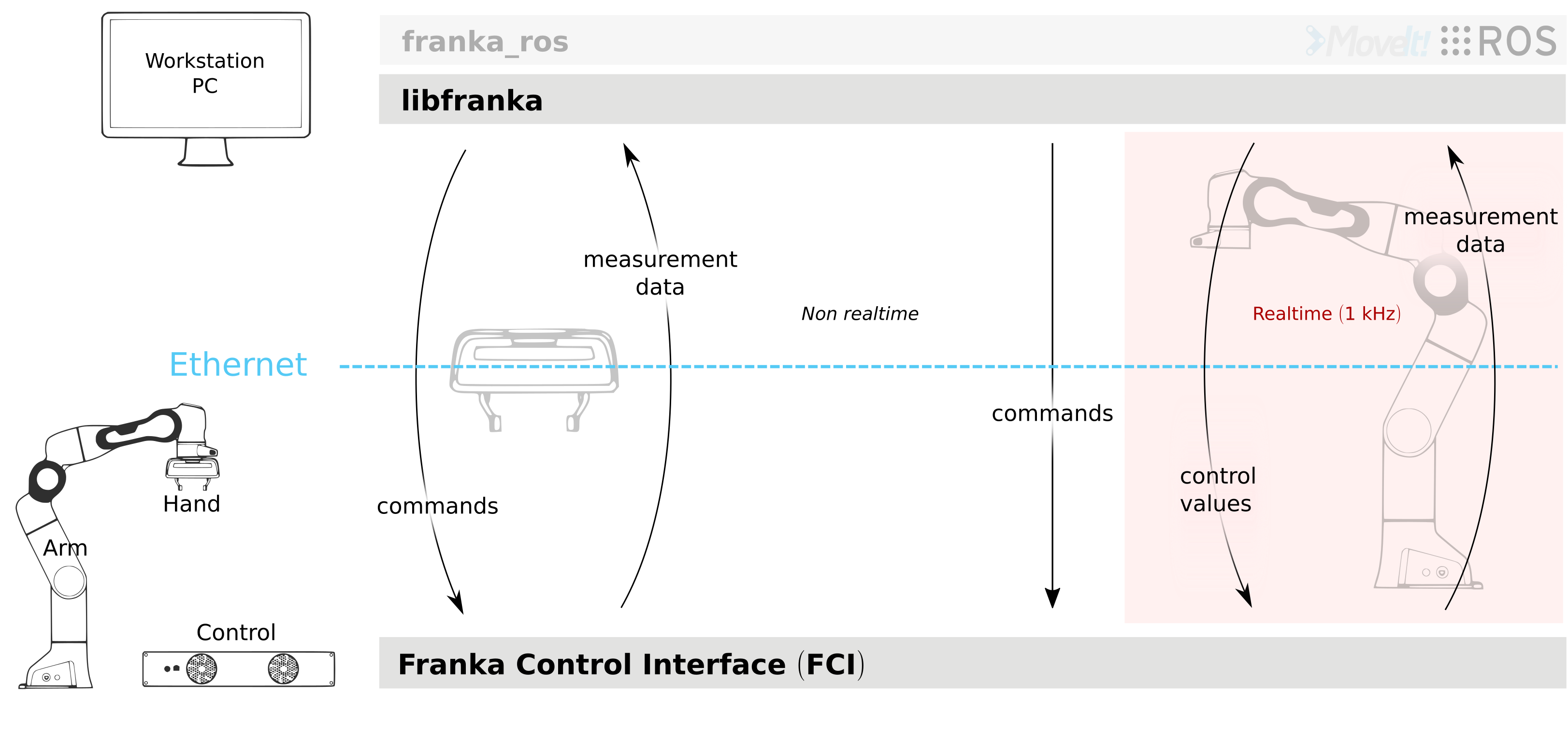 _images/libfranka-architecture.png